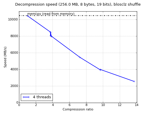 /images/vs2013-64bit-decompress.png