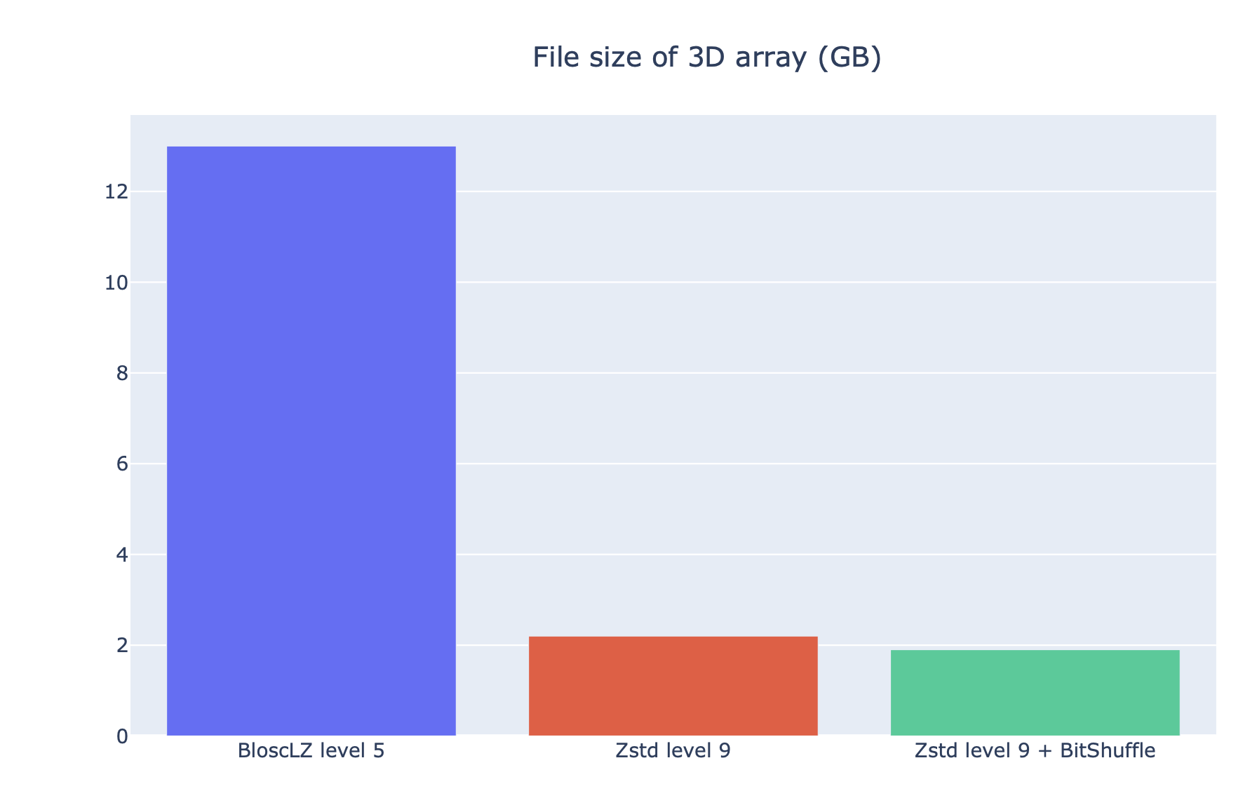 File sizes for different codecs/filters