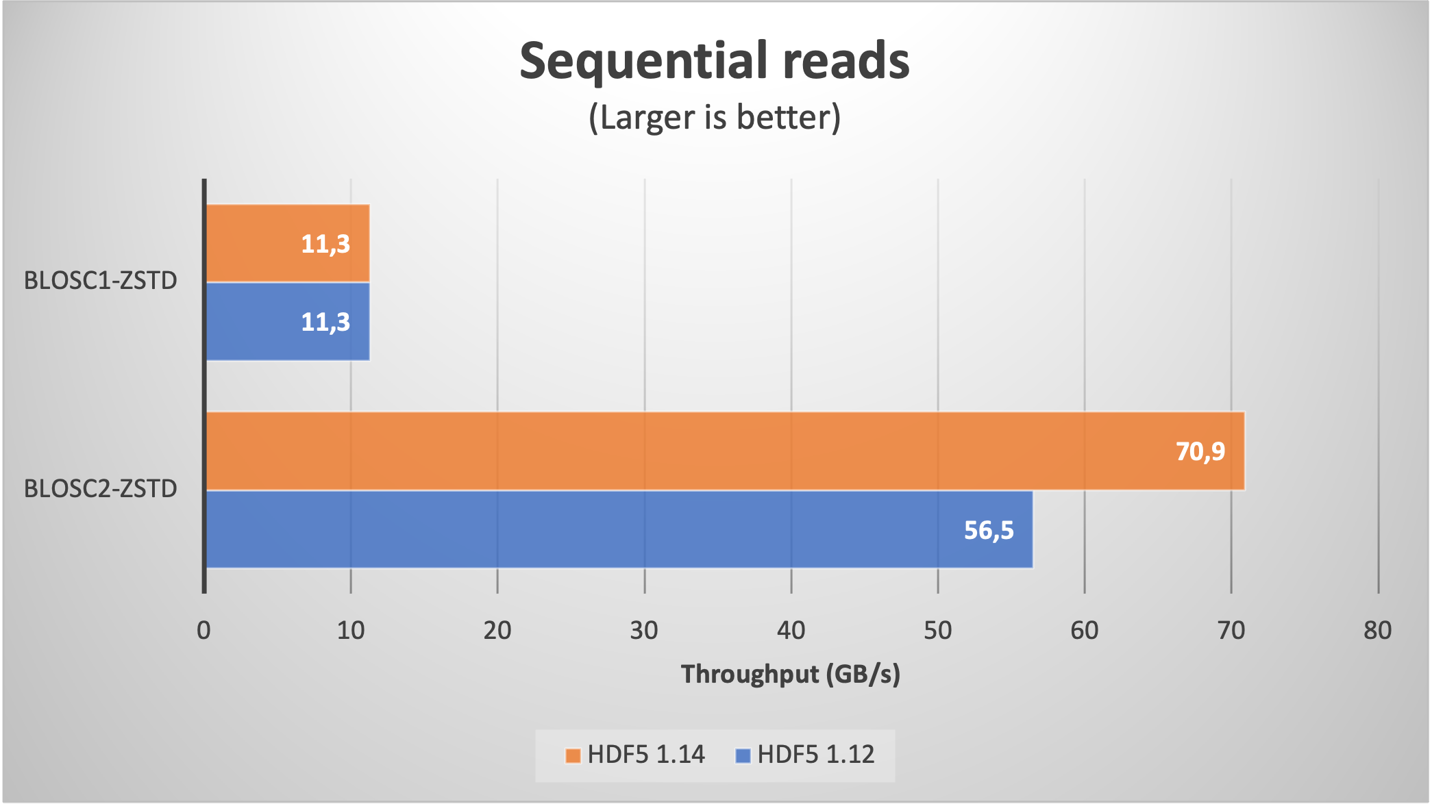 /images/100-trillion-baby/synth-data-9Grow-seq.png