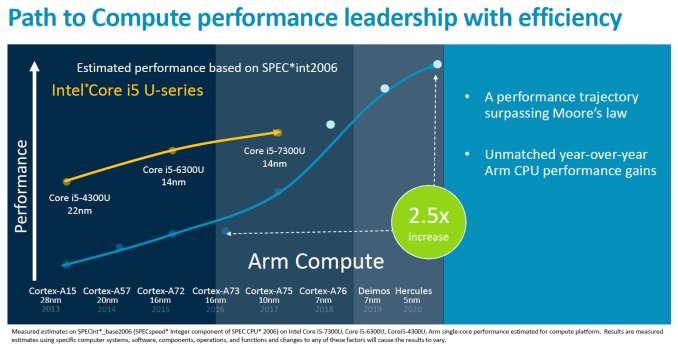 /images/arm-memory-walls-followup/arm-compute-plans.png