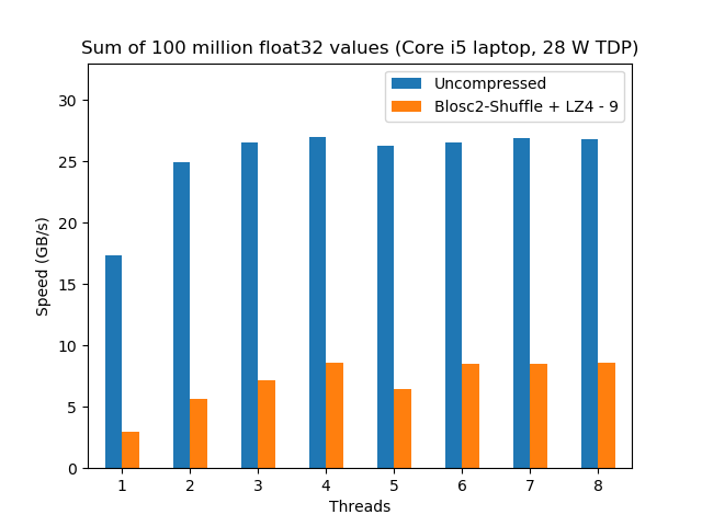 rainfall-i5laptop