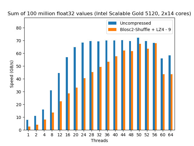 rainfall-scalable