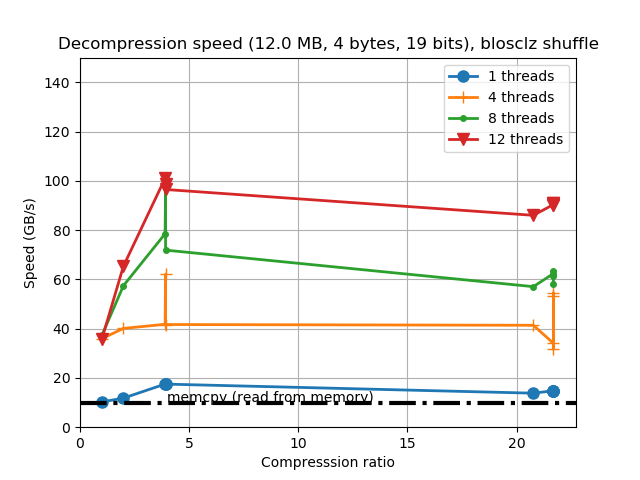 blosclz-d-before