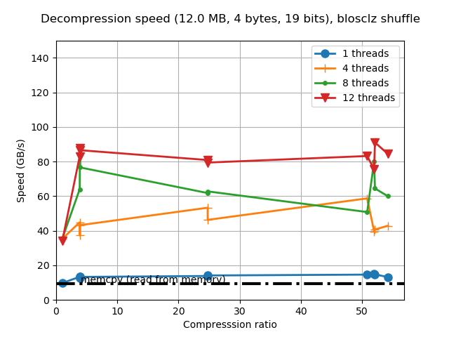 blosclz-d-after