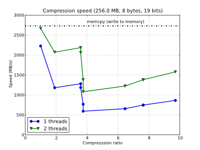 /images/bench/blosclz/compr-2t-linux-core2-small.png