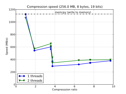 /images/bench/blosclz/compr-2t-linux32-pentium4-ht-small.png