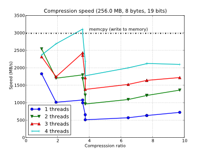 /images/bench/blosclz/compr-4t-linux64-small.png