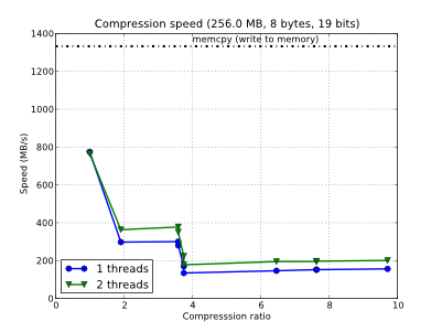 /images/bench/blosclz/compr-ubuntu-atom-2t-small.png