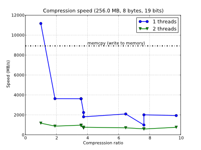 /images/bench/blosclz/compr-ubuntu-opteron-2t-small.png