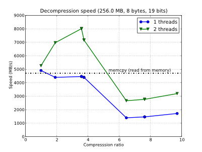 /images/bench/blosclz/decompr-2t-linux-core2-small.png