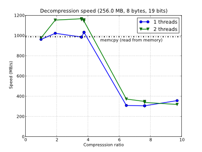 /images/bench/blosclz/decompr-2t-linux32-pentium4-ht-small.png