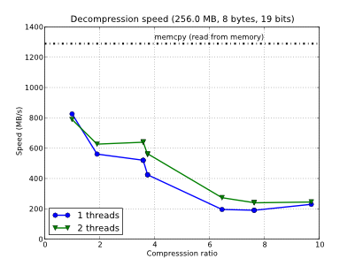 /images/bench/blosclz/decompr-ubuntu-atom-2t-small.png