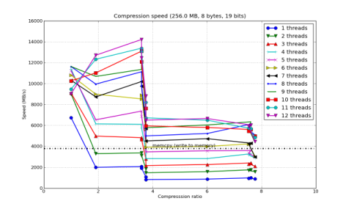 /images/bench/blosclz/viznode07-compression-small.png