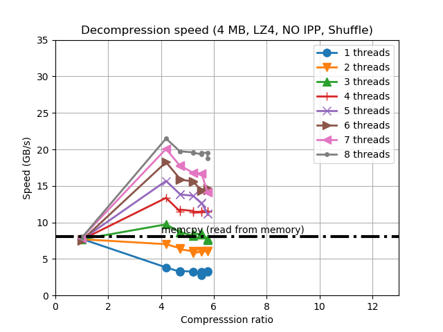 lz4-no-ipp