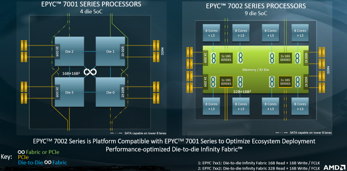 /images/blosc2-meets-rome/amd-rome-arch-multi-die.png