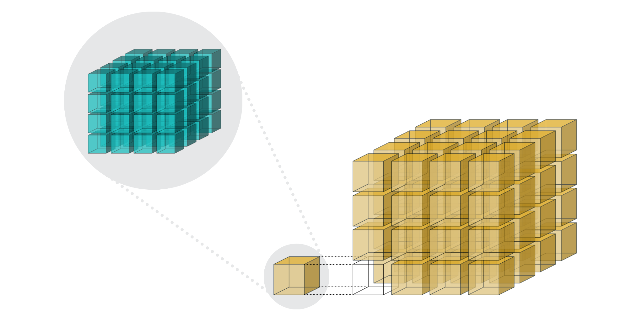 /images/blosc2-ndim-intro/b2nd-2level-parts.png