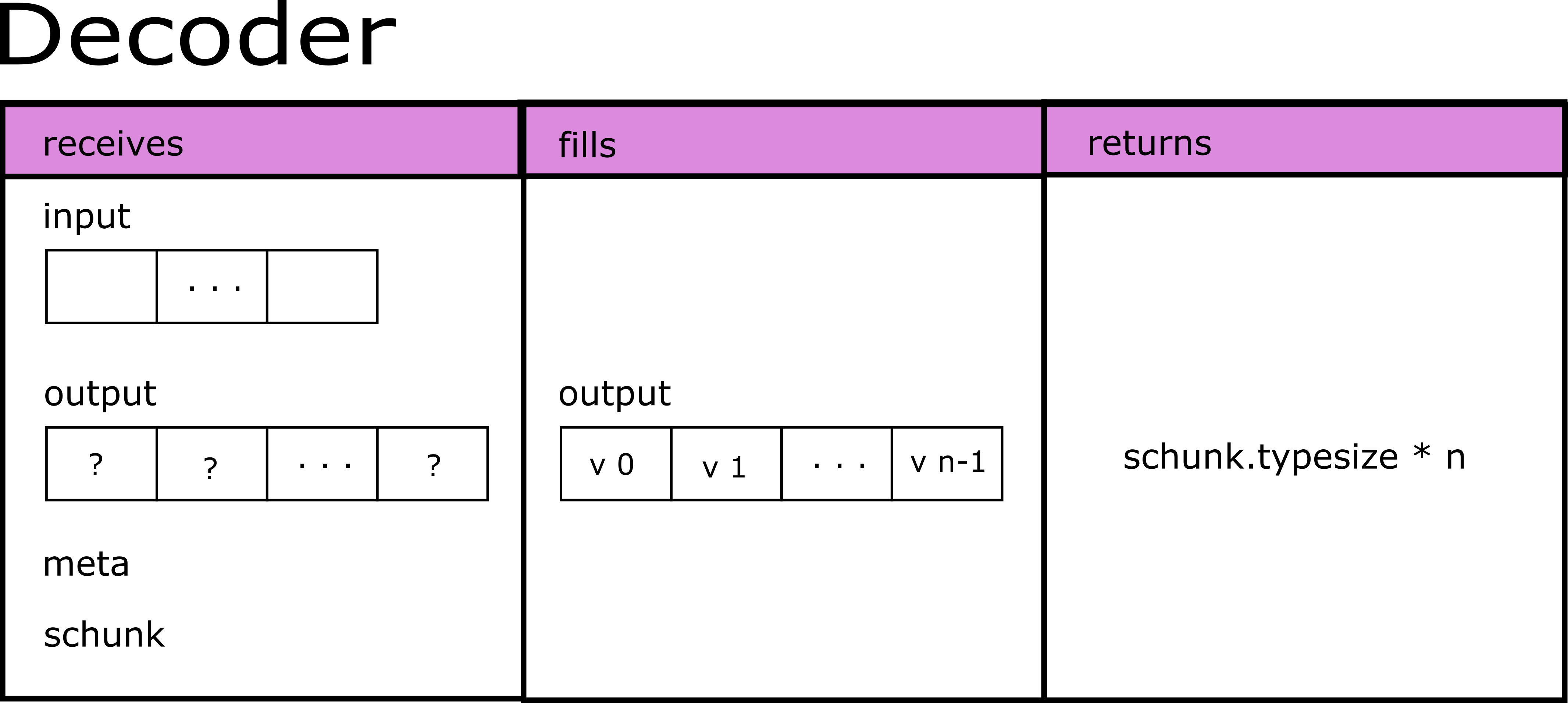 decoder