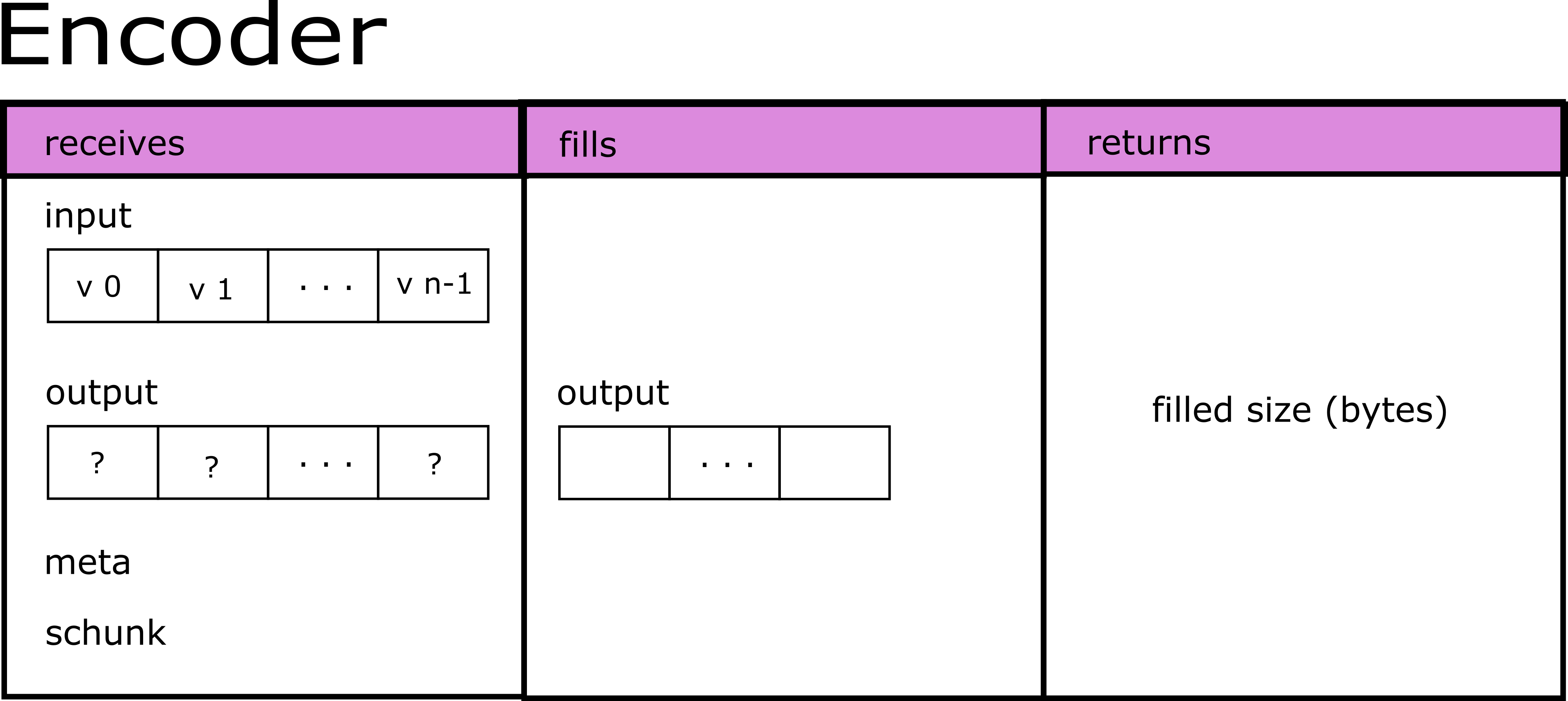 encoder