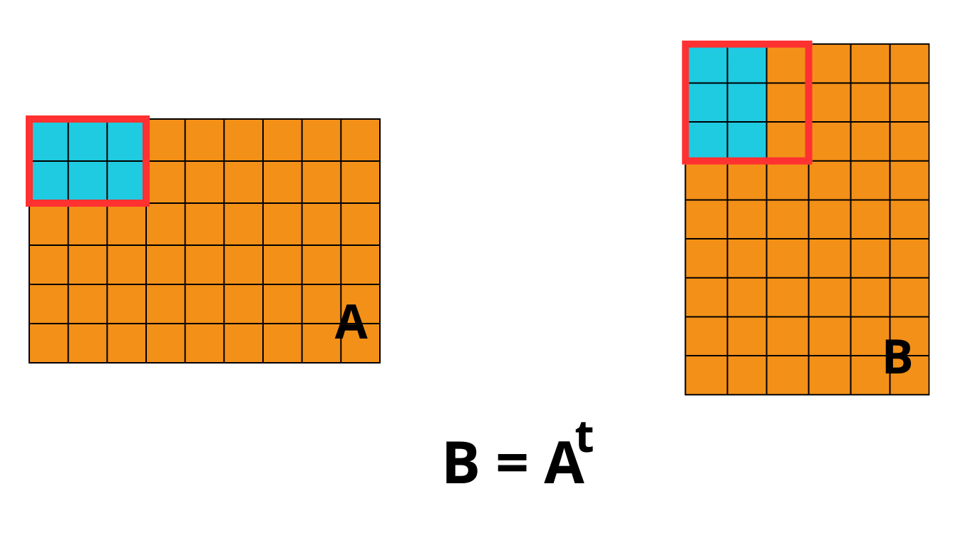 Transposition explanation
