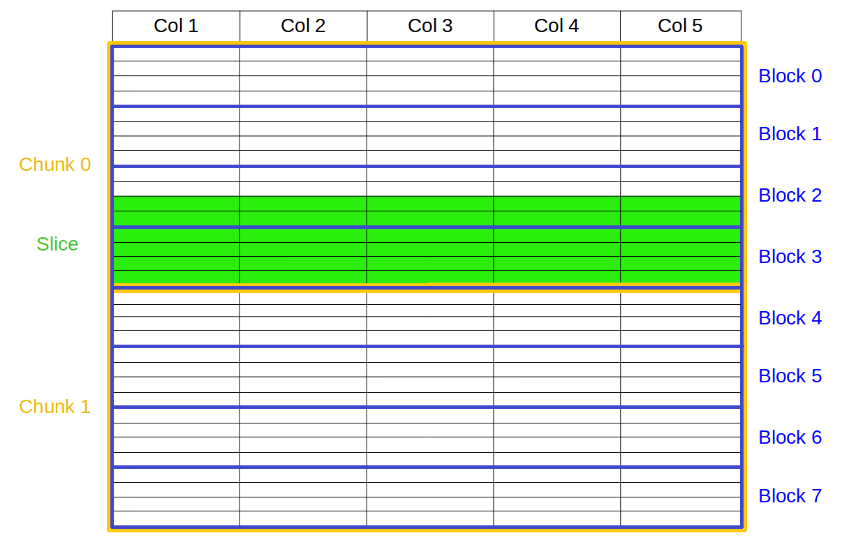 /images/blosc2_pytables/block-slice.png