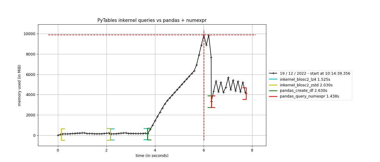 /images/blosc2_pytables/inkernel-pandas.png