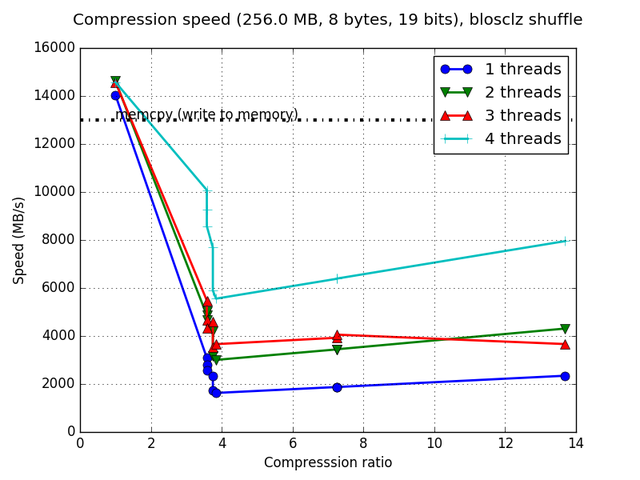 lap-blosclz-c