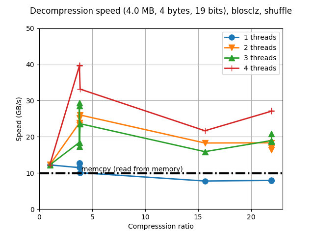 blosclz-new-d