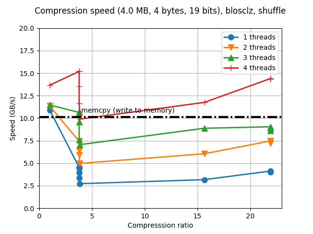 blosclz-pgo-c