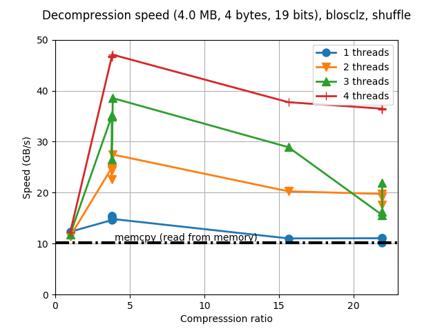 blosclz-pgo-d