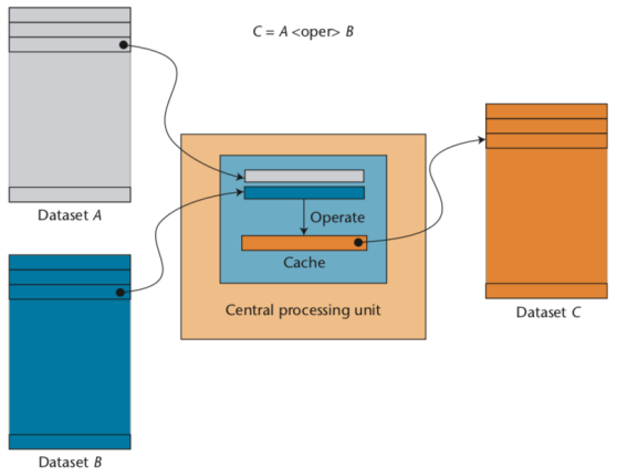 /images/breaking-down-memory-walls/blocking-technique.png