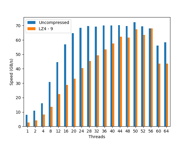 /images/breaking-down-memory-walls/scalable-rainfall-lz4-9.png