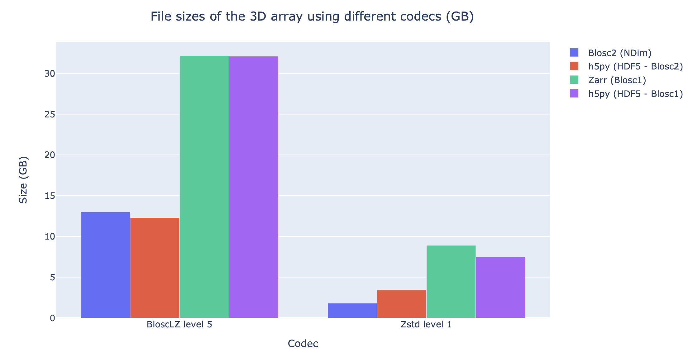 /images/filesizes-blosc1-vs-blosc2.png