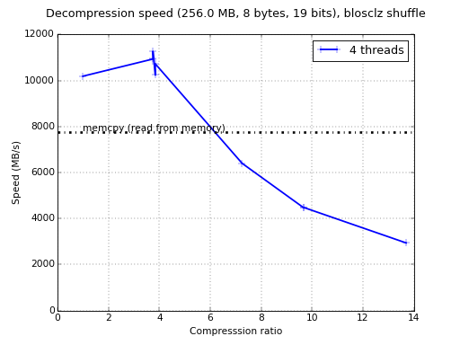 /images/mingw-w64-64bit-decompress.png