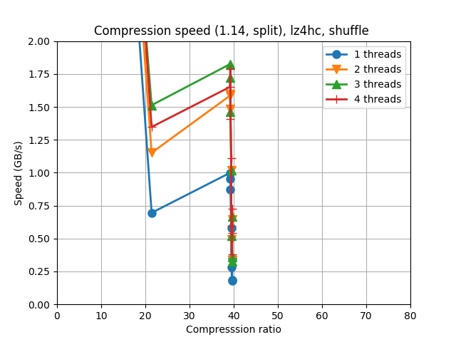 lz4hc-compat-c