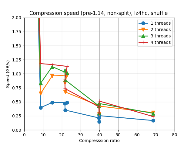 lz4hc-c