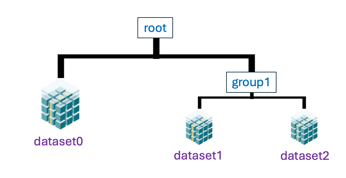 /images/new-treestore-blosc2/tree-store-blog.png