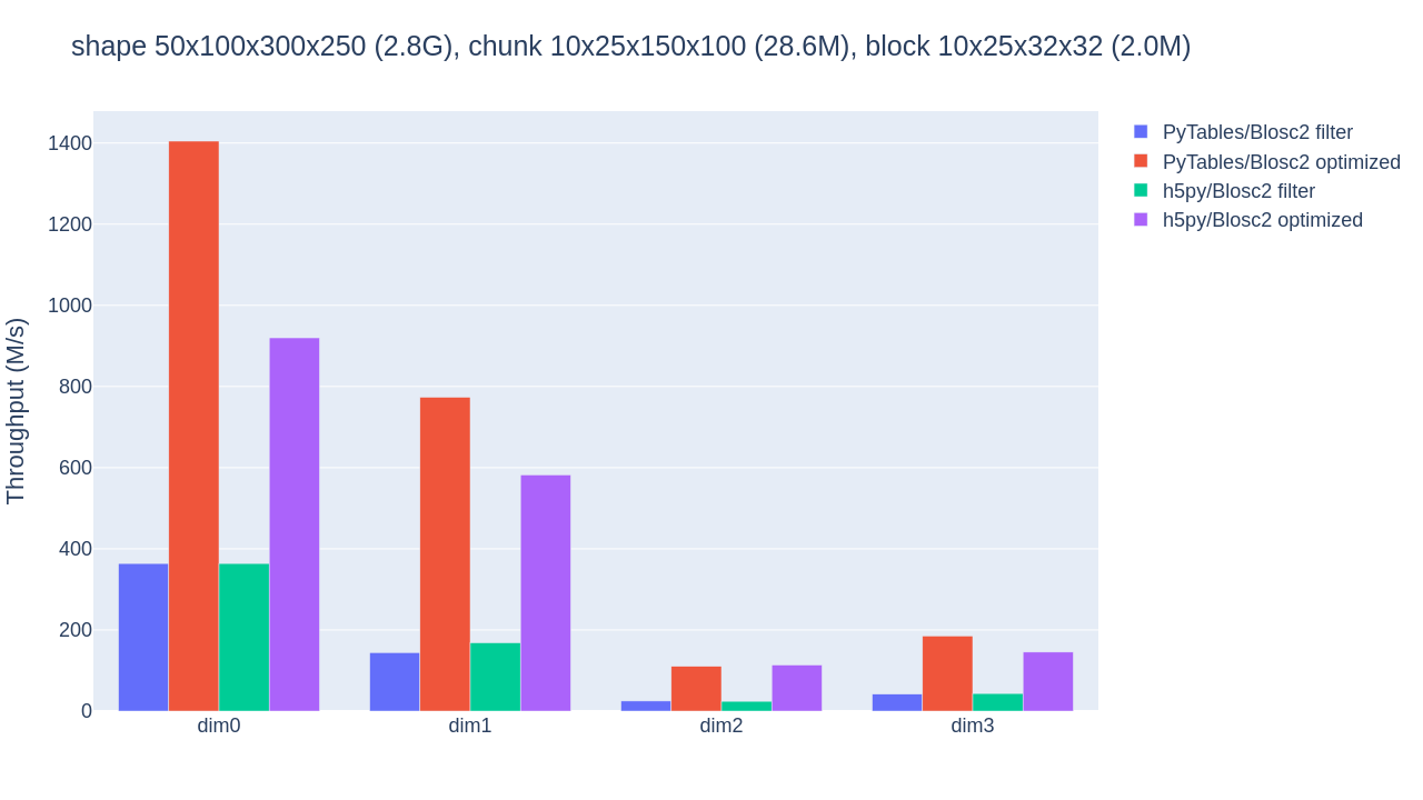 /images/pytables-b2nd-slicing/b2nd_getslice_big.png