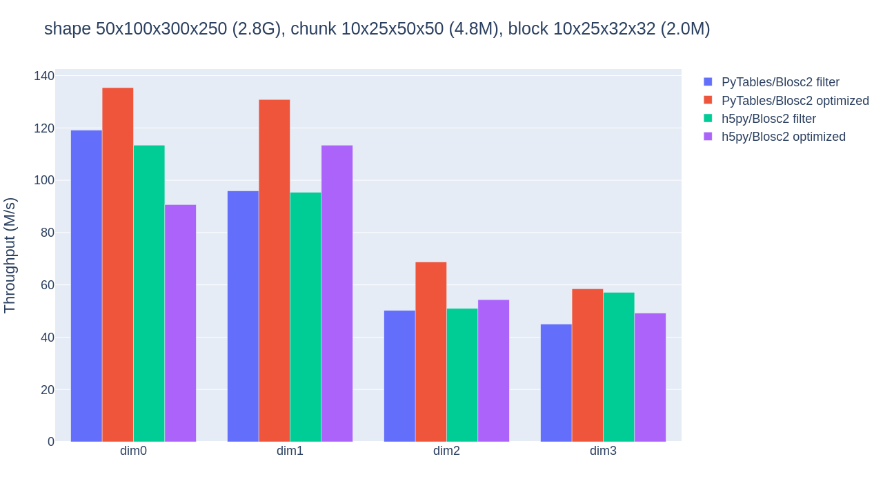 /images/pytables-b2nd-slicing/b2nd_getslice_small.png