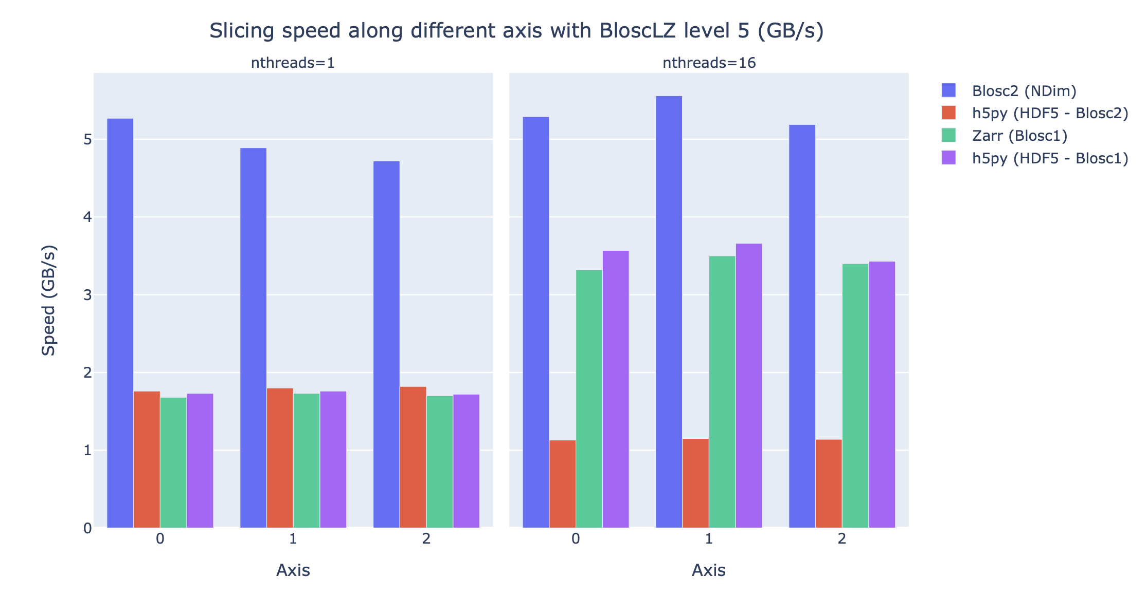 /images/slicing-speed-blosclz-libraries.png