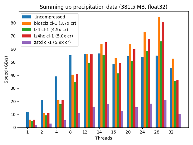 /images/sum_openmp-rainfall.png