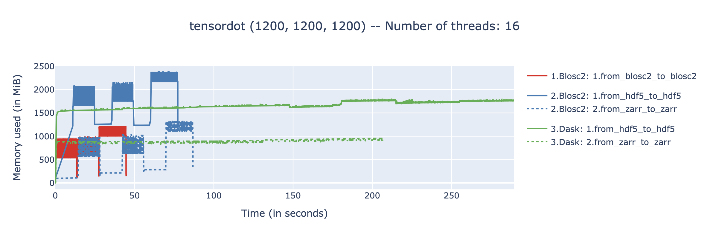 /images/tensordot_pure_persistent/tensordot-1200c-amd.png