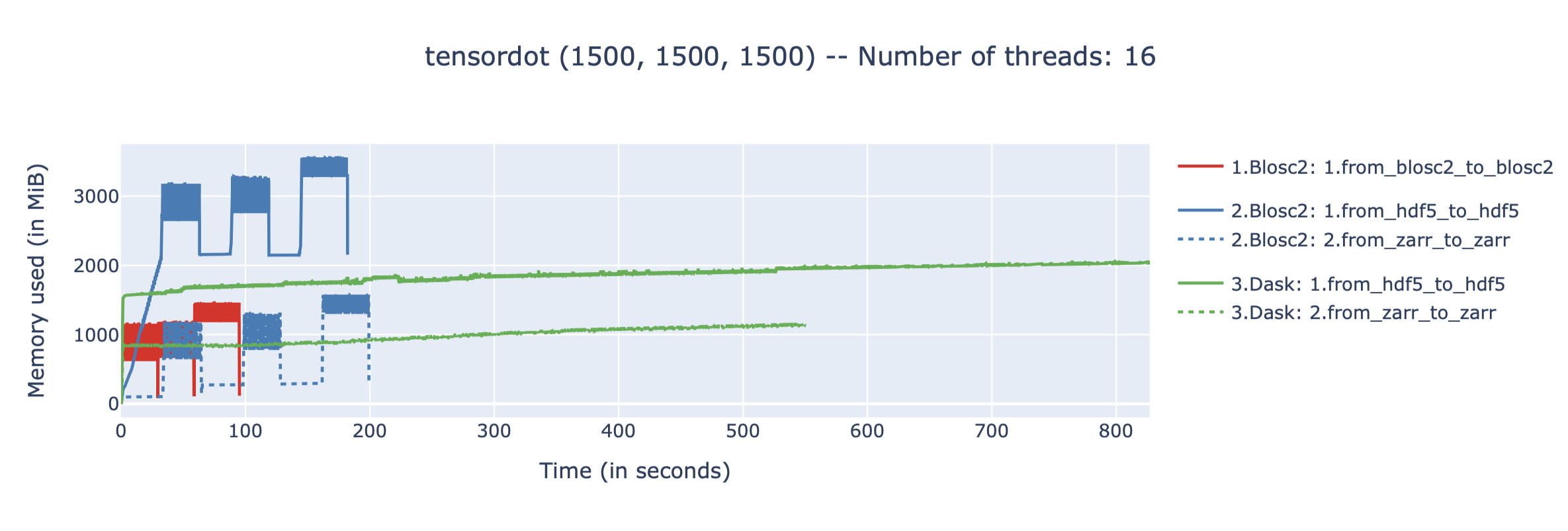 /images/tensordot_pure_persistent/tensordot-1500c-amd.png