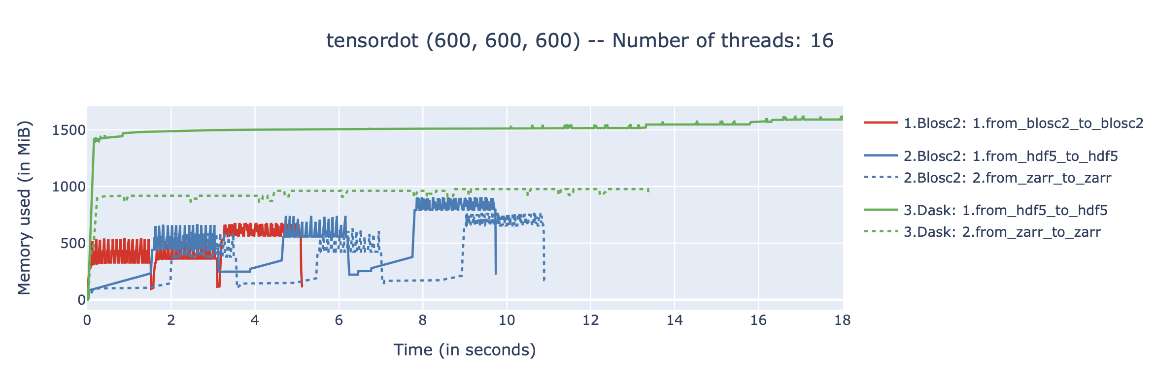 /images/tensordot_pure_persistent/tensordot-600c-amd.png
