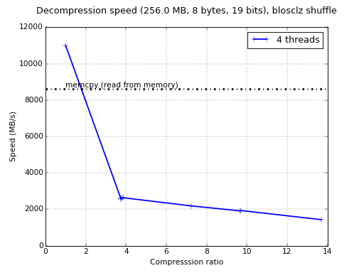 /images/vs2008-32bit-decompress.png