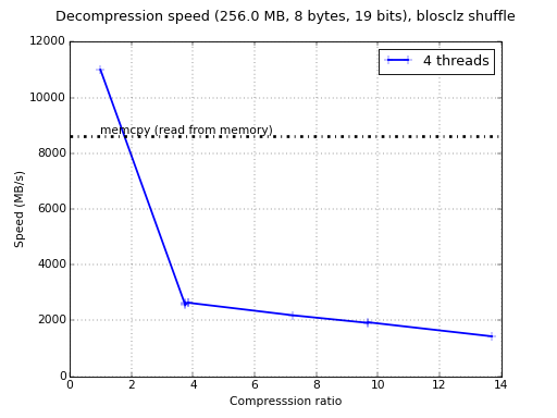 bloscpack/test.sh at master · Blosc/bloscpack · GitHub