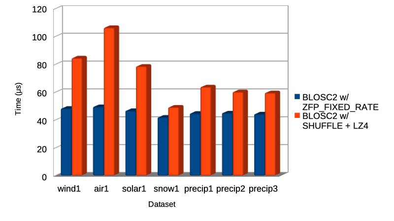 /images/zfp-plugin/zfp_fixed_rate.png