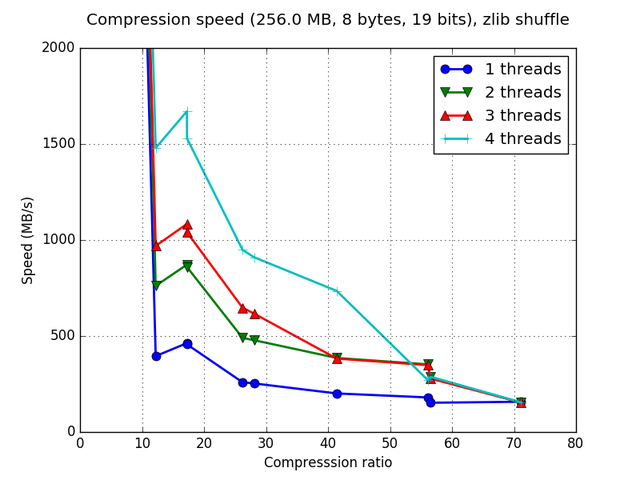 lap-zlib-c